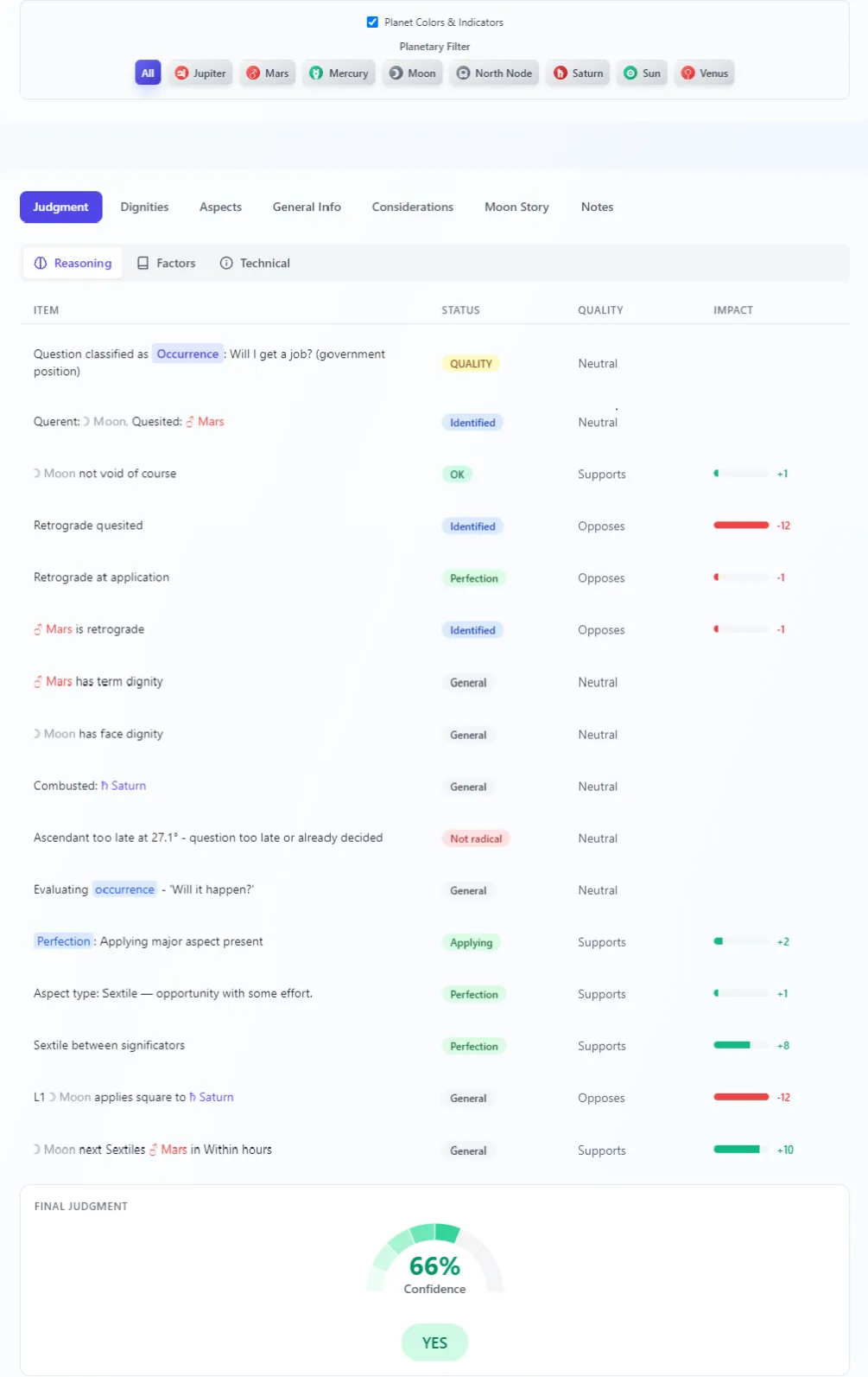Example horary judgment: government job question